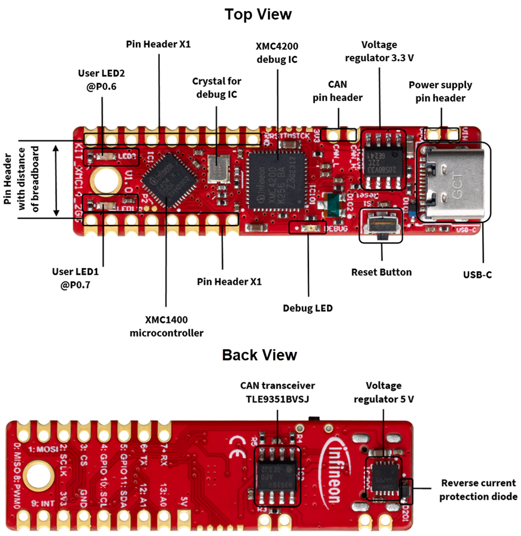 Chart - Infineon Technologies KITXMC142GOTOBO1 XMC1400 2Go Kit