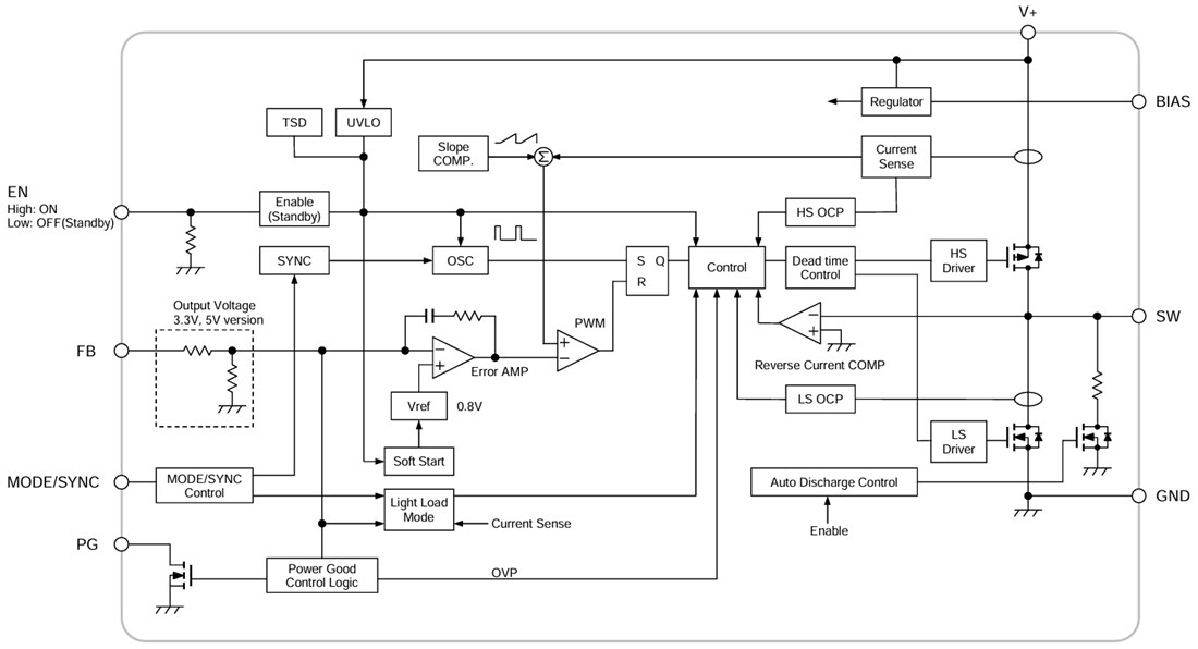 Block Diagram - Nisshinbo NJW4175 Switching Regulator ICs