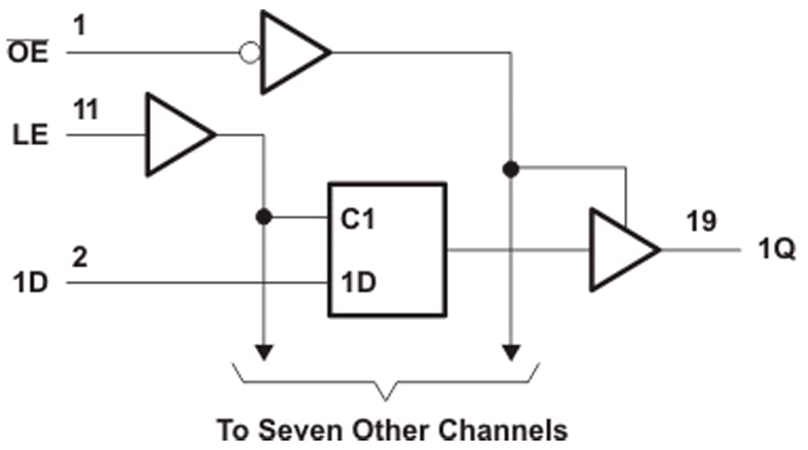 Block Diagram - Texas Instruments SN74ACT573/SN74ACT573-Q1 Octal D-Type Latches