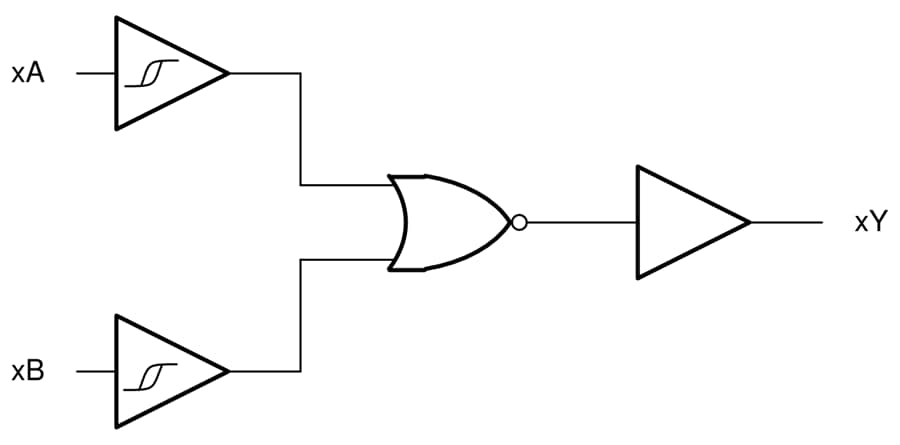 Block Diagram - Texas Instruments SN74LVC7002A/SN74LVC7002A-Q1 2-Input NOR Gates