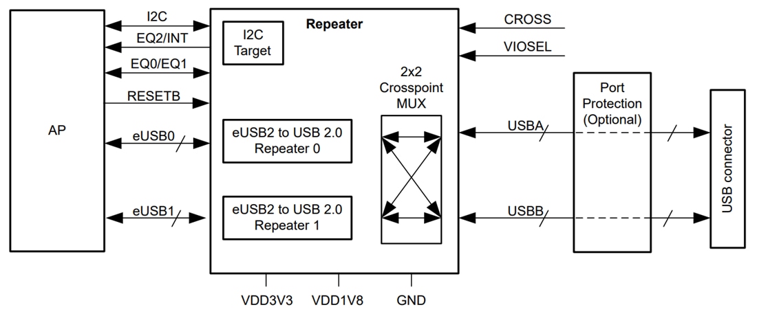 Schematic - Texas Instruments TUSB2E221 USB 2.0-eUSB2 Dual Repeater
