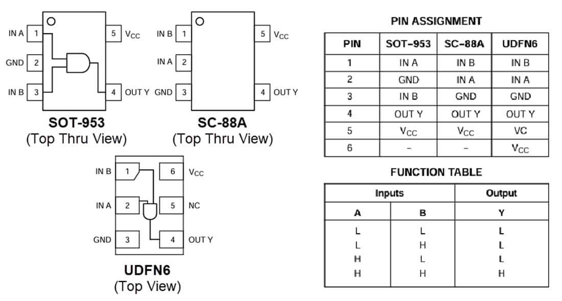 Chart - onsemi NL17SG08 MiniGate Single 2-Input AND Gate