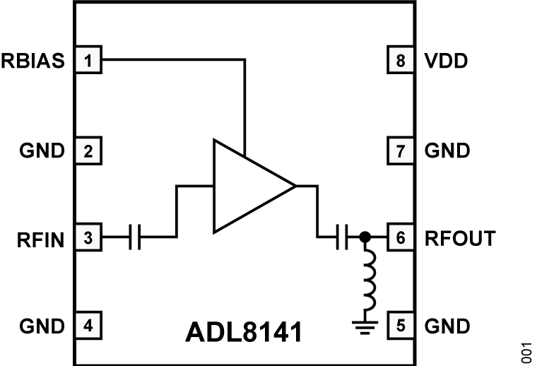 Block Diagram - Analog Devices Inc. ADL8141 Low Noise Amplifiers