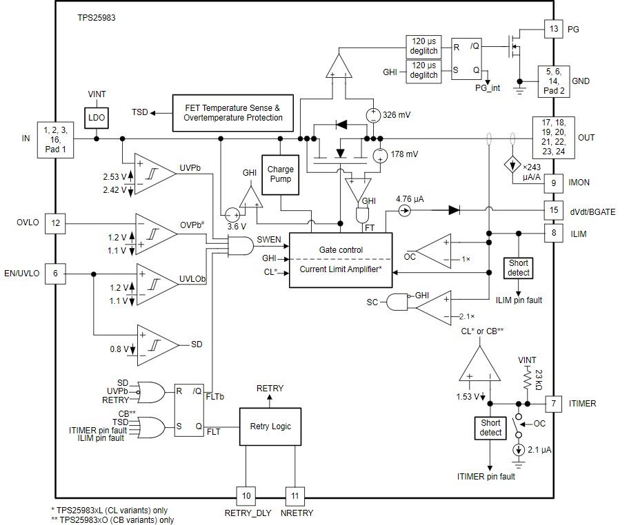 Diagrama de bloques - Texas Instruments Fusibles eFuses Hot-Swap TPS25983