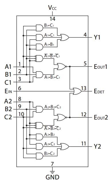 Apogee Semiconductor AF54RHC301 Rad-Hard Dual 3-Input Majority Voter