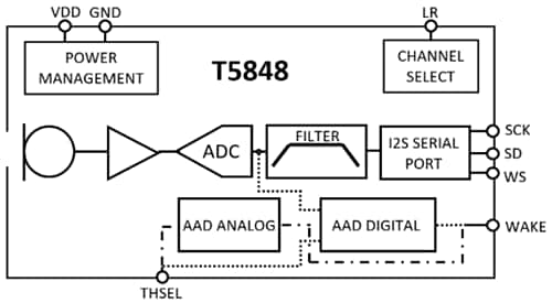 Block Diagram - TDK InvenSense T5848 Digital MEMS Microphone