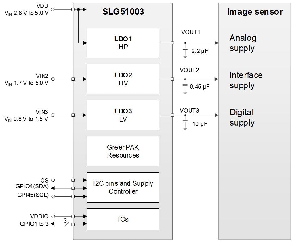 Application Circuit Diagram - Renesas Electronics SLG51003V 3-Channel LDO Power GreenPAK™