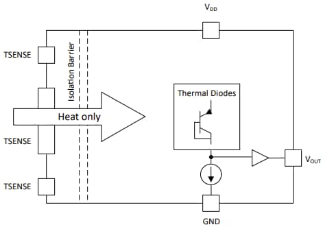 Block Diagram - Texas Instruments ISOTMP35/ISOTMP35-Q1 Isolated Temperature Sensor