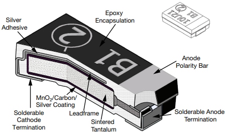 Infographic - Vishay / Sprague TX3 Solid Tantalum Surface-Mount Chip Capacitors