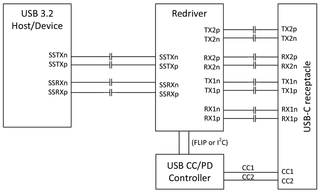 Schematic - Texas Instruments TUSB521-Q1 USB Type-C™ 5Gbps Linear Redriver