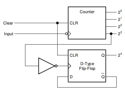 Block Diagram - Texas Instruments SN74ACT04/SN74ACT04-Q1 Hex Inverter