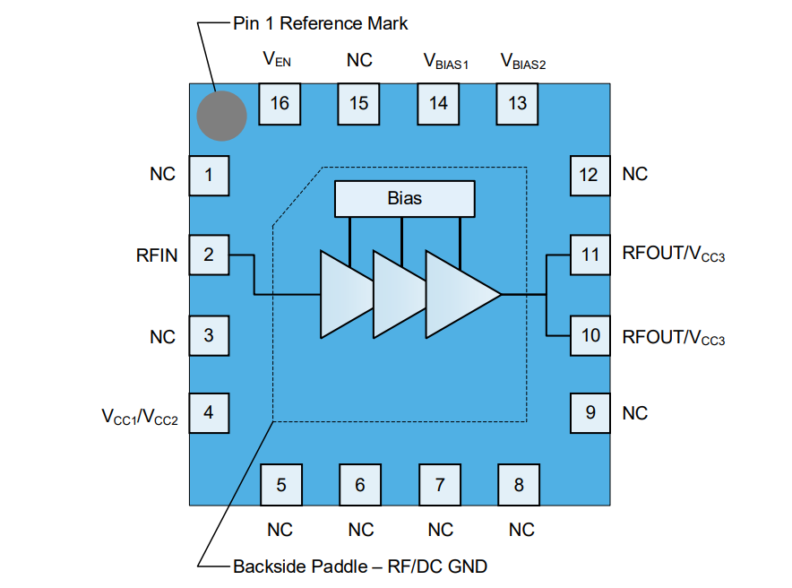 Block Diagram - Qorvo QPA9822 Linear 5G High-Gain High-Drive Amplifier