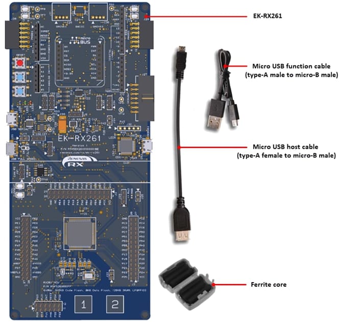 Infographic - Renesas Electronics EK-RX261 Evaluation Board for RX261