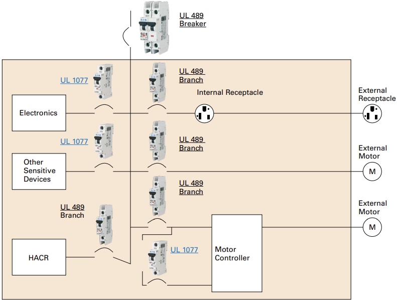 Chart - Eaton Electrical UL 489/UL 1077 DIN Rail Miniature Circuit Breakers