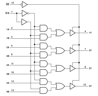 Block Diagram - Texas Instruments SN74LVC257A/SN74LVC257A-Q1 Data Multiplexers