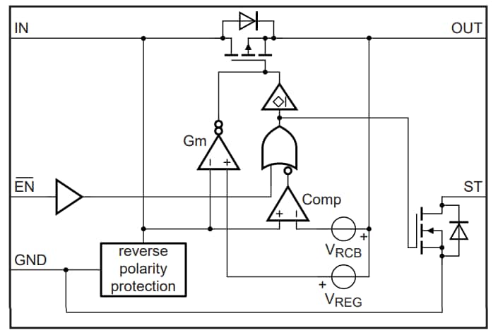 Block Diagram - Nexperia NID5100 Ideal Diodes