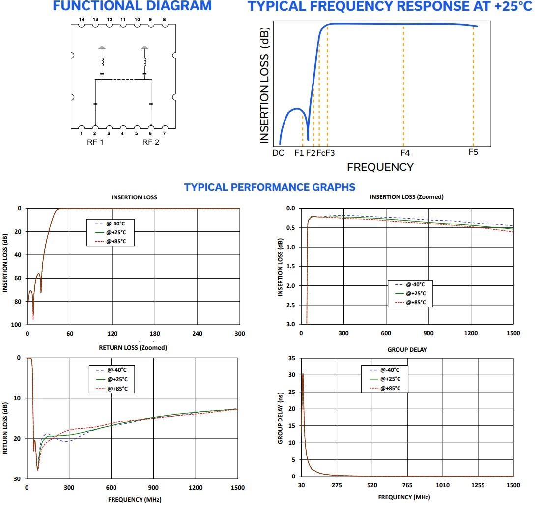 Performance Graph - Mini-Circuits HPF-BZ50+ High-Pass Filter