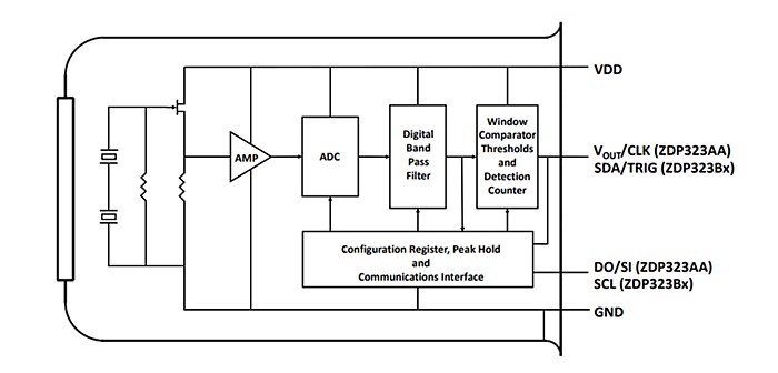 Block Diagram - Zilog / IXYS ZDP323 Digital Passive Infrared (PIR) Sensors