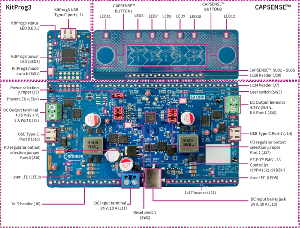 Infineon Technologies EVAL_PMG1_S3_DUALDRP Evaluation Kit