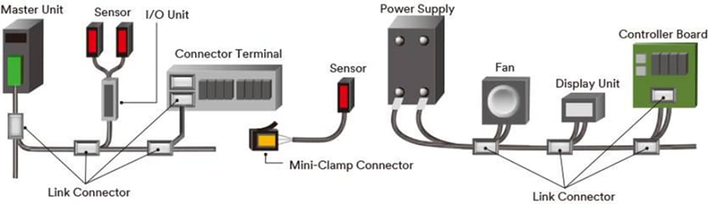 Chart - 3M Sensor Connectivity
