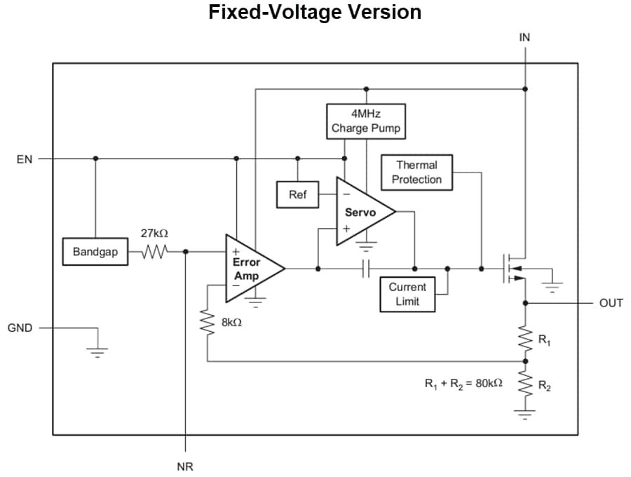 Block Diagram - Texas Instruments TPS732/TPS732-Q1 Ultra LDO Voltage Regulators