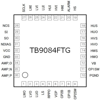 Chart - Toshiba TB9084FTG Automotive Gate Driver IC