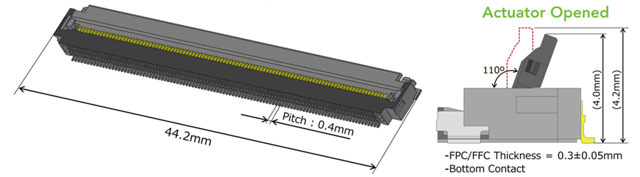 Infographic - Hirose Electric FH75 & FH75M Automotive-Grade FPC Connectors
