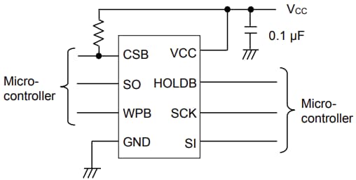 Application Circuit Diagram - ROHM Semiconductor BR25G-5A Series SPI BUS EEPROMs