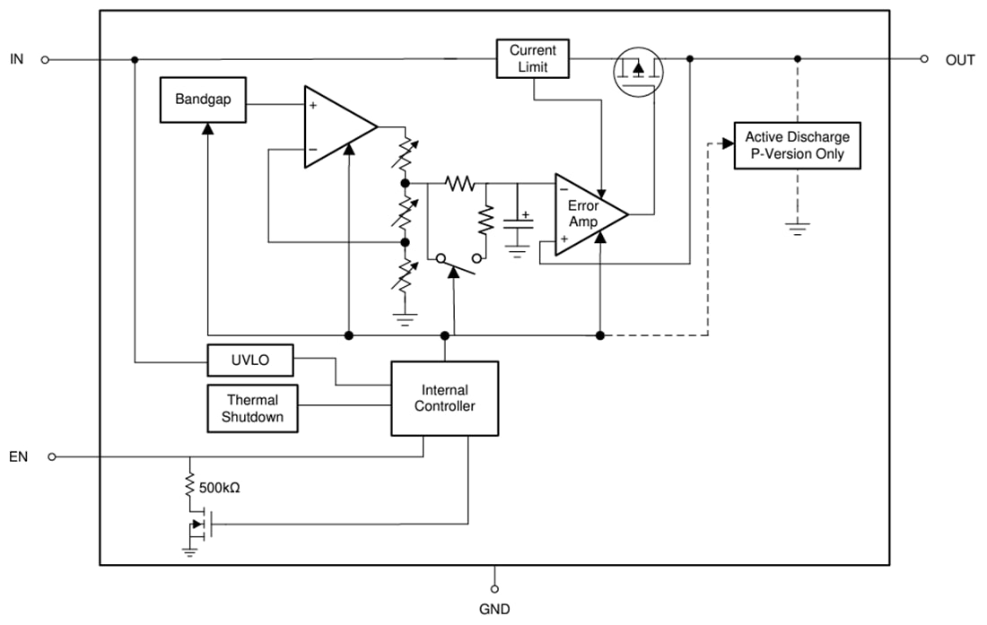 Block Diagram - Texas Instruments TPS7A20U Low-Dropout (LDO) Linear Regulator