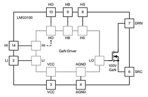 Diagrama de bloques - Texas Instruments FET GaN LMG3100R0x con controladores integrados