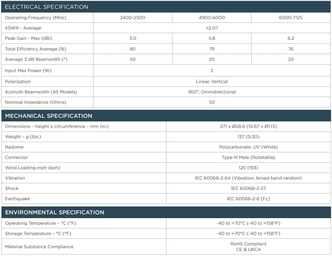 Chart - TE Connectivity L000659-02 Wi-Fi® 6E Tri-Band Antenna