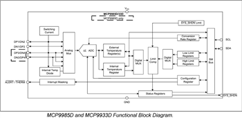Block Diagram - Microchip Technology MCP998x Automotive Temperature Sensors