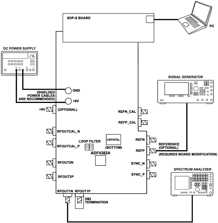 Analog Devices Inc. Placa de evaluación EV-ADF4382A