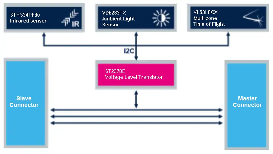 STMicroelectronics STEVAL-PDETECT1 Presence Detection Evaluation Kit