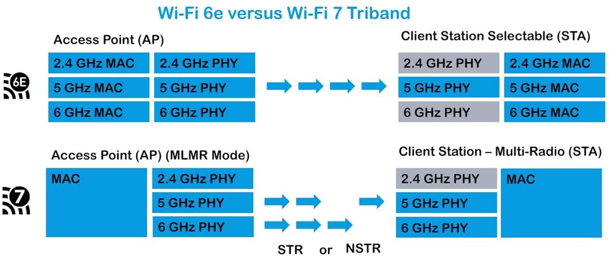 Block Diagram - Qorvo Wi-Fi® 7 Front End Modules