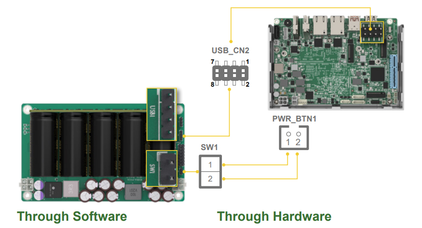 IEI Technology RHEA-I420A Supercapacitor Backup Board