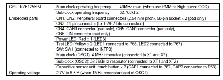 Chart - Renesas Electronics TB-RL78/F25 Development Board