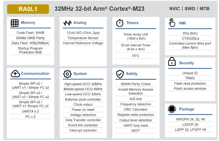 Block Diagram - Renesas Electronics RA0L1 32MHz Arm® Cortex®-M23 Microcontrollers