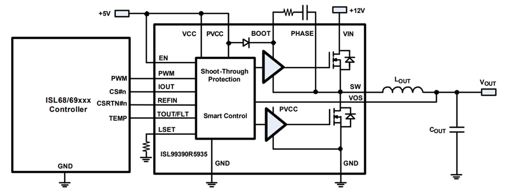 Diagrama de circuito de aplicación - Renesas Electronics Módulo de etapa de potencia inteligente (SPS) 90A ISL99390FRZ 