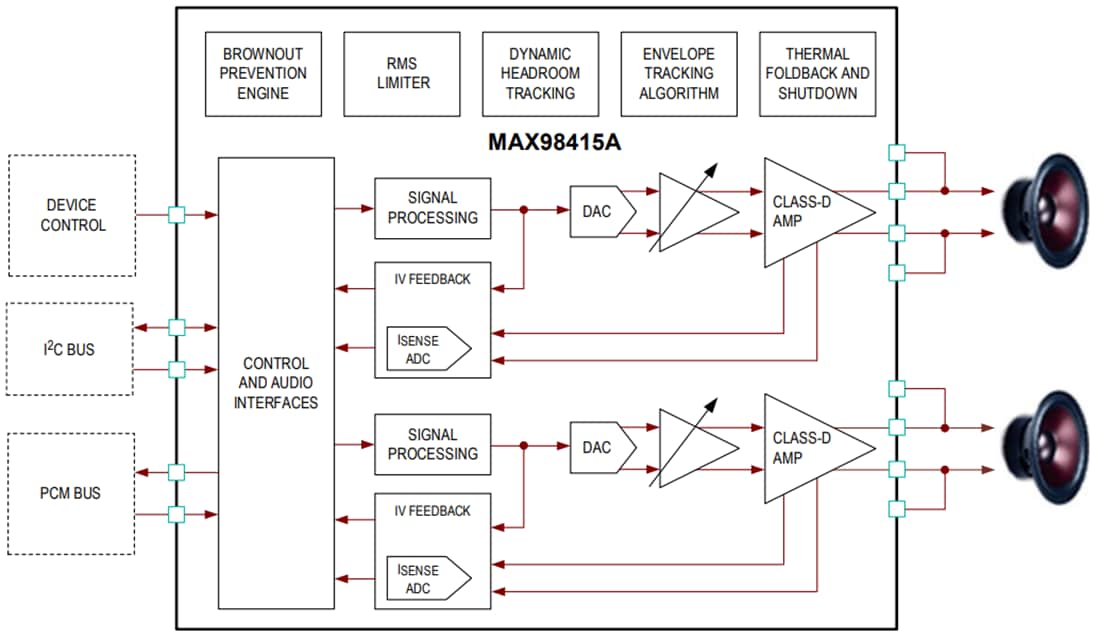 Block Diagram - Analog Devices Inc. MAX98415A/MAX98425A Stereo Class-D Amplifiers
