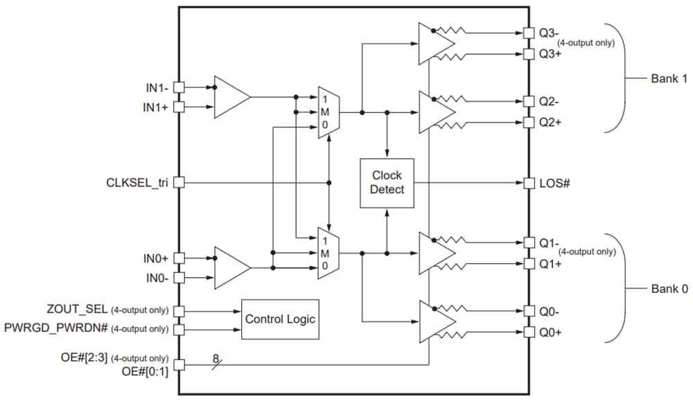 Block Diagram - Diodes Incorporated PI6CB332202/PI6CB332204 2-Input Clock Mux