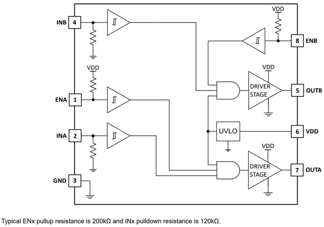 Block Diagram - Texas Instruments UCC27624V/UCC27624V-Q1 Dual-Channel Gate Drivers