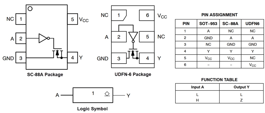 Chart - onsemi NL17SG07 MiniGate™ Buffer