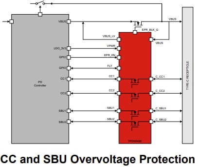 Texas Instruments TPD4S480 USB Type-C® 48V EPR Port Protector