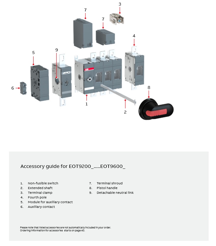 Infografía - ABB Conmutadores giratorios eot encapsulados sin fusibles