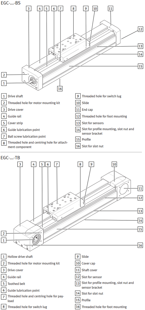Dibujo mecánico - Festo Unidades de eje Festo EGC
