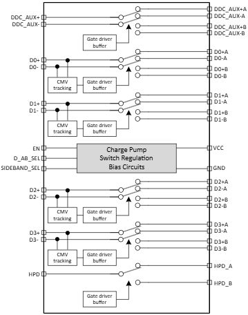 Block Diagram - Texas Instruments TMUXHS4512 2:1 Mux/1:2 Demux Switches