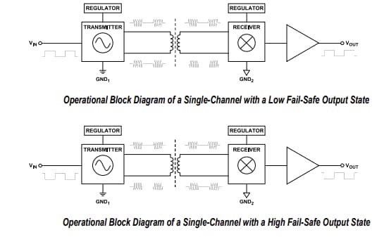 Diagrama de bloques - Analog Devices Inc. Aisladores digitales de 6 canales ADuM36xN