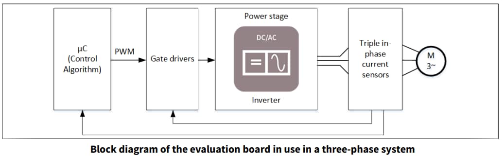 Block Diagram - Infineon Technologies TLE4973 EVAL VER BAR Board
