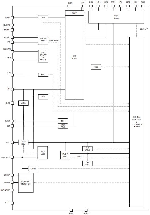 Diagrama de bloques - Texas Instruments Controlador reductor-elevador de 4 interruptores LM51770